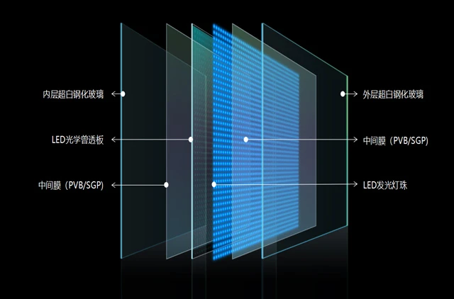 极致通透体验