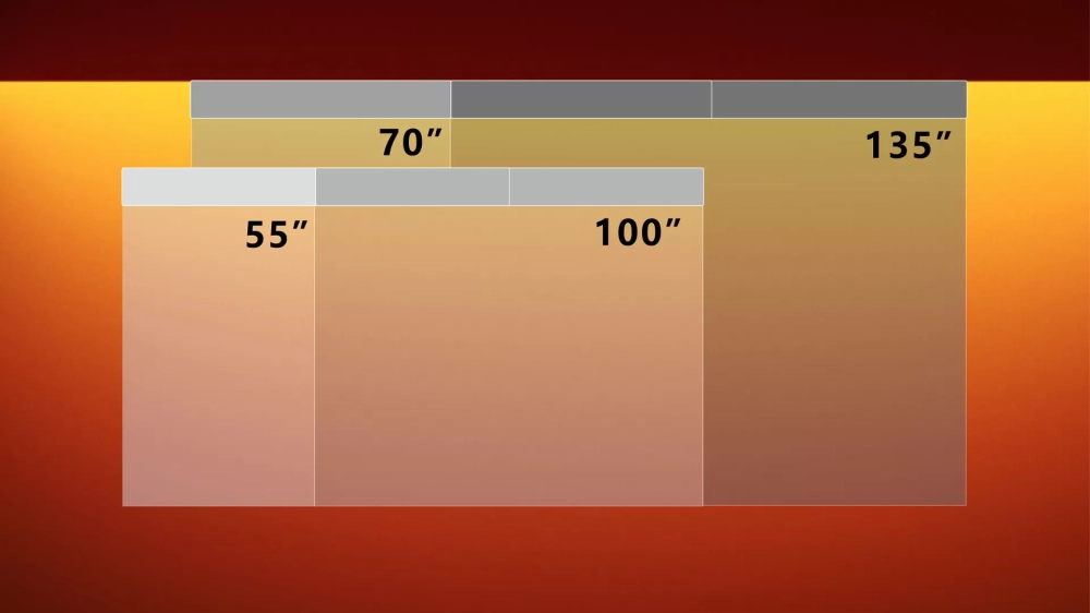 自由组合尺寸,55"、70"、100"、135",满足不同显示需求。